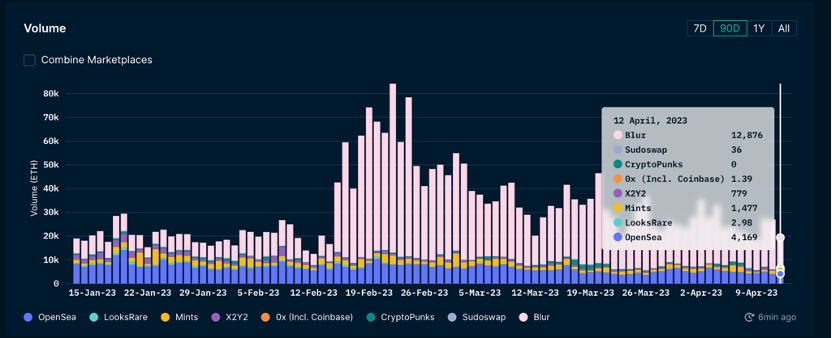 ForesightVentures市场周报:市场中继强势ETH升级解锁