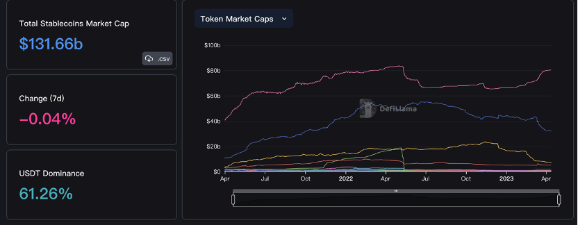 ForesightVentures市场周报:市场中继强势ETH升级解锁