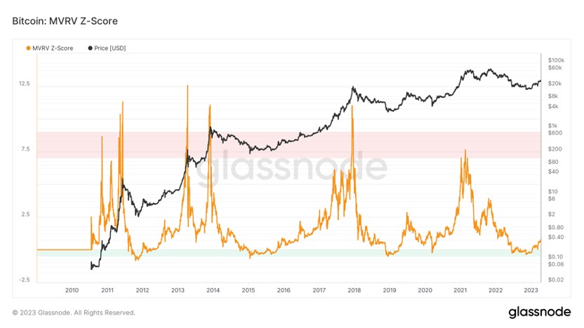 ForesightVentures市场周报:市场中继强势ETH升级解锁