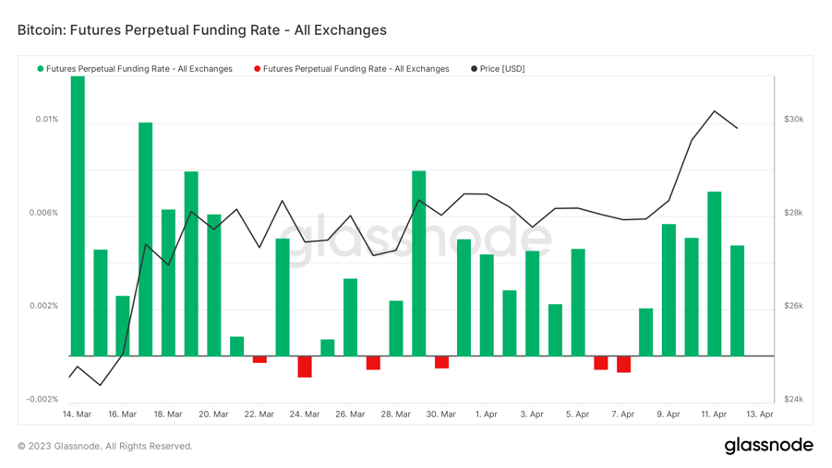 ForesightVentures市场周报:市场中继强势ETH升级解锁