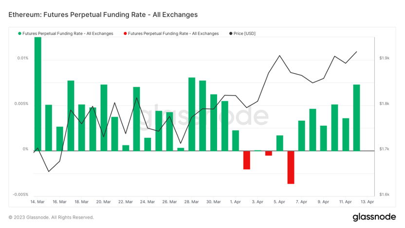 ForesightVentures市场周报:市场中继强势ETH升级解锁