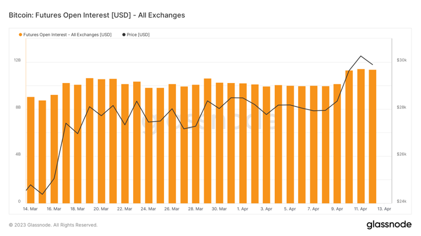 ForesightVentures市场周报:市场中继强势ETH升级解锁