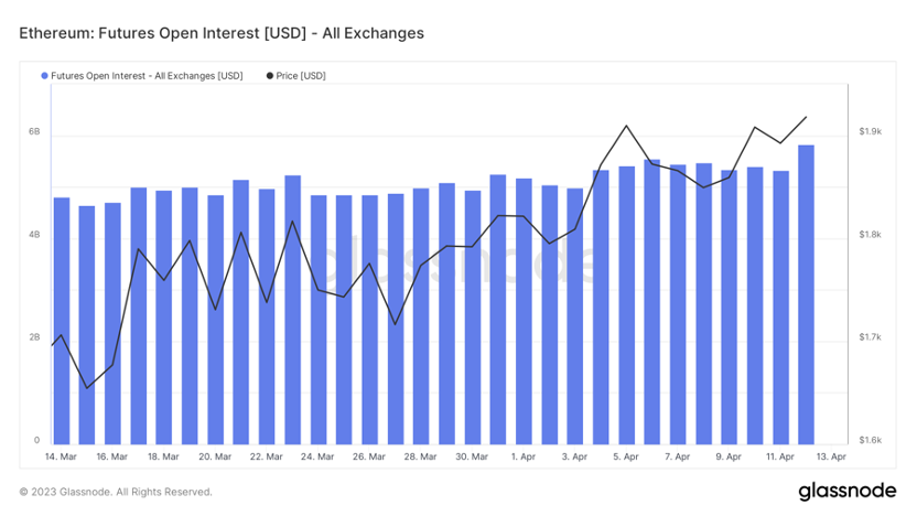 ForesightVentures市场周报:市场中继强势ETH升级解锁