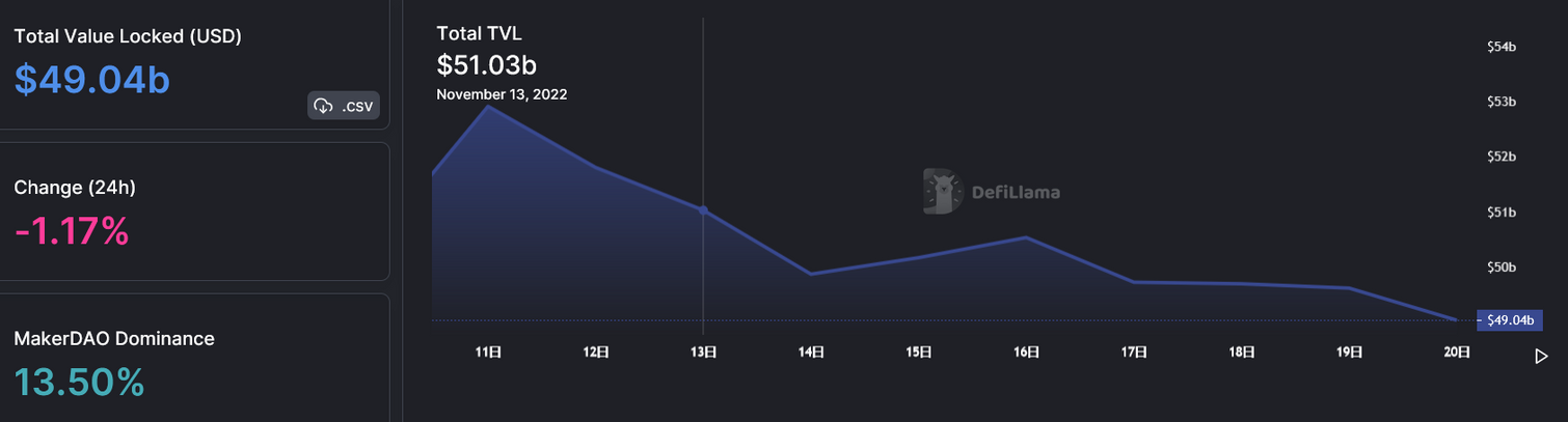 JZLCapital数字周报：市场阴云笼罩筑底仍需时间
