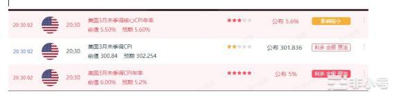CPI公布利好升级成功！以太坊还会破新高？