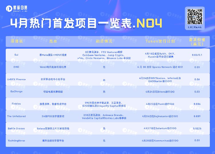 IDO&IEO:盘点即将上线的8个热门项目(4月第四弹)