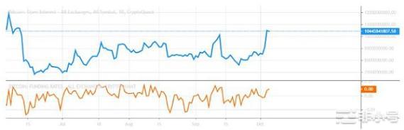 这些比特币观察表明范围变化可能是？