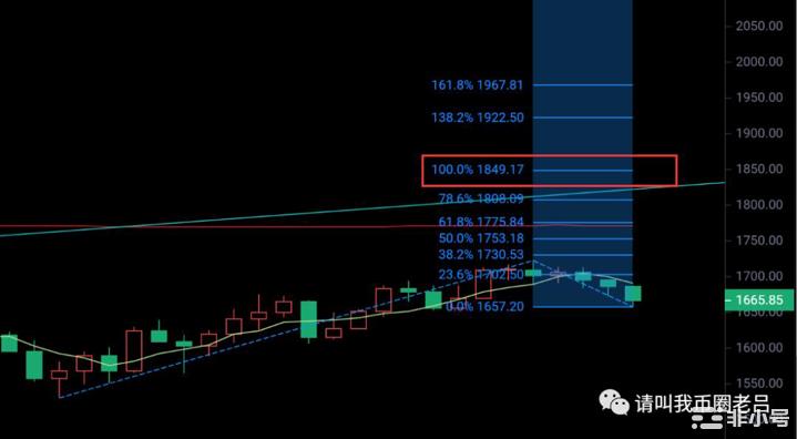 币圈老吕：以太坊1648上方尝试看涨买入<a title='注册并实名送比特币' href='https://okk.meibanla.com/btc/okex.php' target='_blank' class='f_a'>比特币</a>等22464