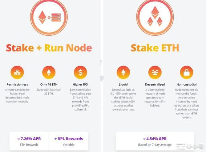 在监管的压力下LSD赛道能否继续爆发？2023年的加密货币市场——找到你的出路加密货币市场正