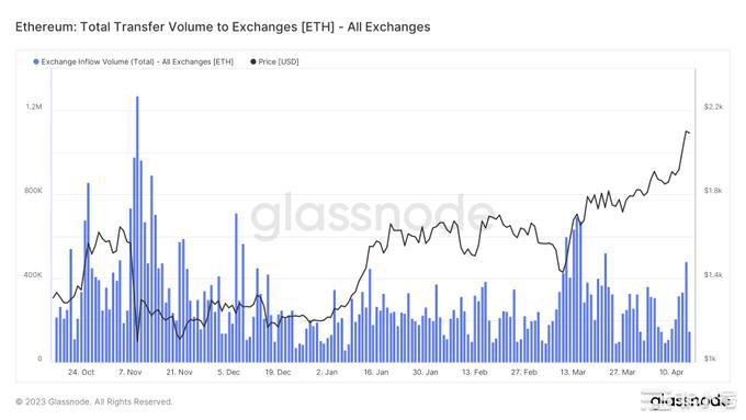 Uniswapv3上线细谈是否具有长线标的的预期?