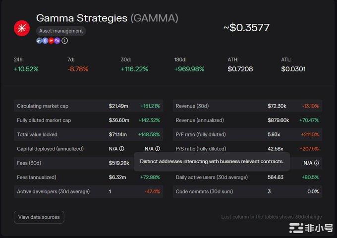 Uniswapv3上线细谈是否具有长线标的的预期?