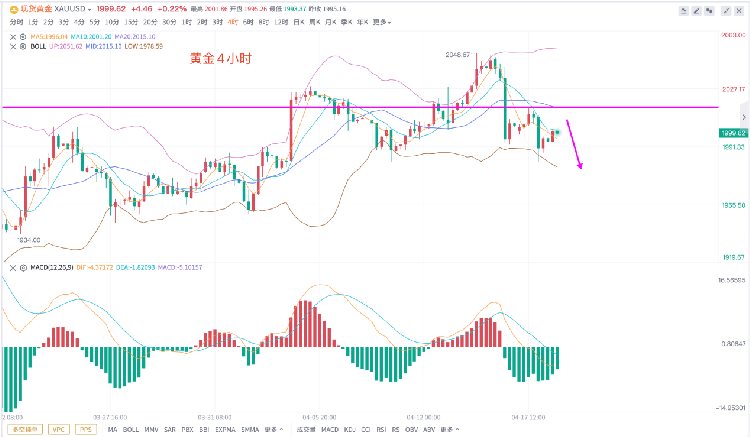 李生论金：猜盲盒市场押宝美联储加息