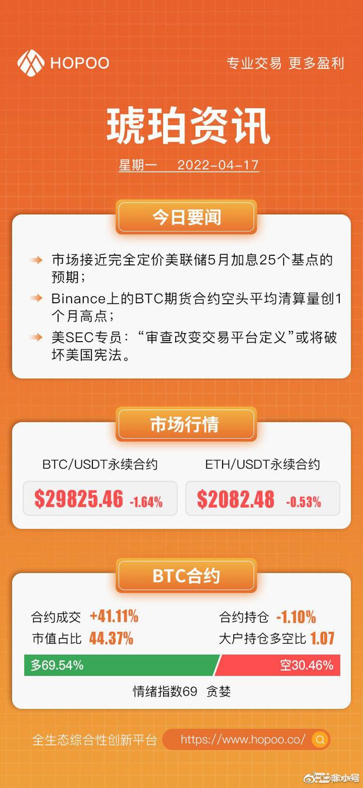 4月17日hopoo琥珀平台每日资讯
