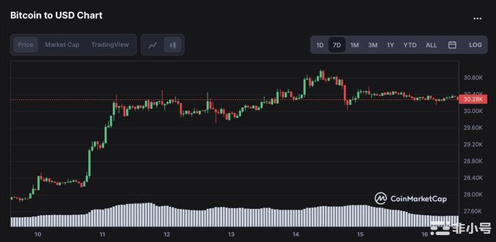 比特币(BTC)的下一条路在何方?鲸鱼警报指向关键数据!