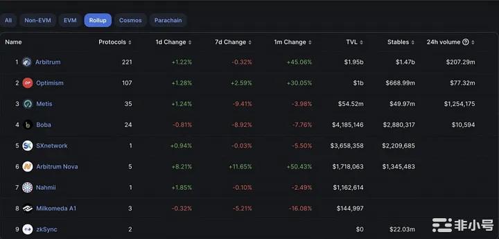L2板块爆发背后原因:坎昆升级