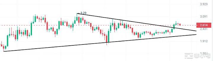 L2板块爆发背后原因:坎昆升级