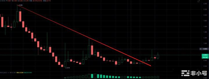 Voyager(VGX)即将开始BN收购听证会不要错过机会