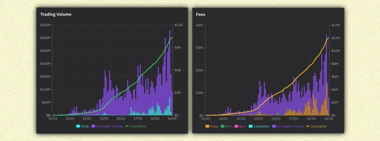 链上永续DEX对比：dYdXGMXGainsKwenta与Level