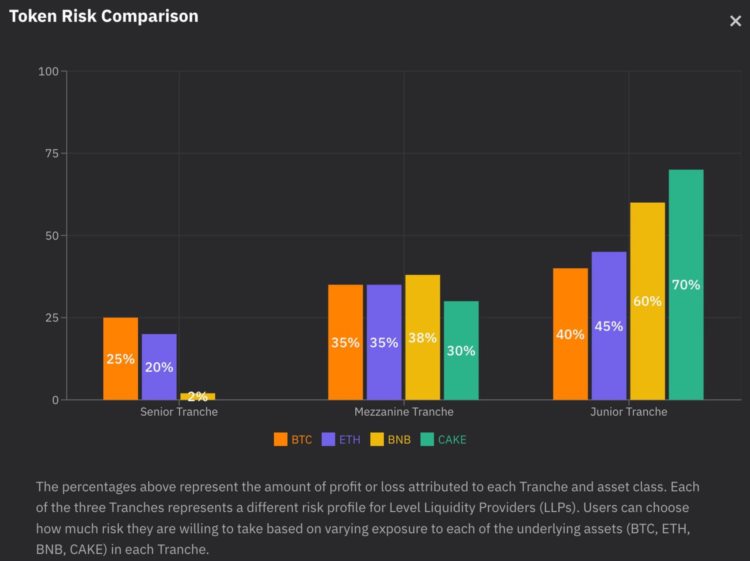 链上永续DEX对比：dYdXGMXGainsKwenta与Level
