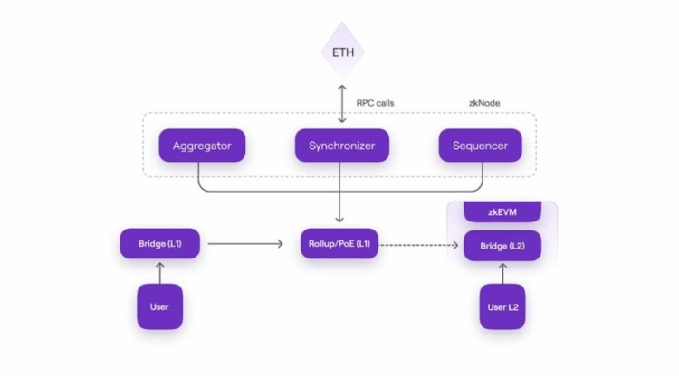 一览PolygonzkEVM生态12个DeFi项目