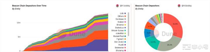 加密社区掀起抗审查风暴以太坊或将陷入监管困局?