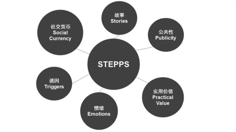 每周编辑精选WeeklyEditors'Picks(0415-0421)