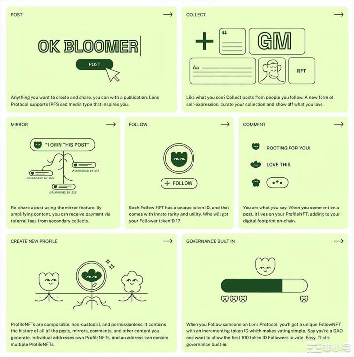 Aave56亿美金的野心:DeFi社交稳定币老子都要本文是Aave的项目分析为你全面拆