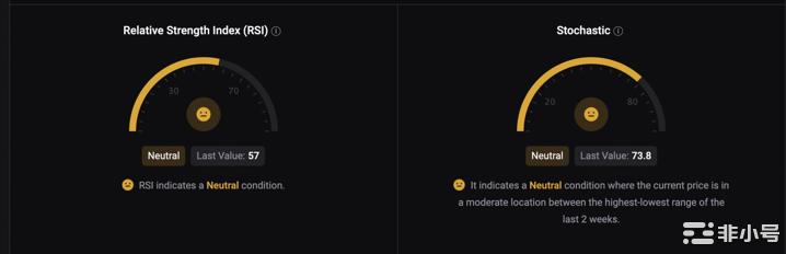 BTC回到29,000美元后是否正在为更大的飞跃做准备？