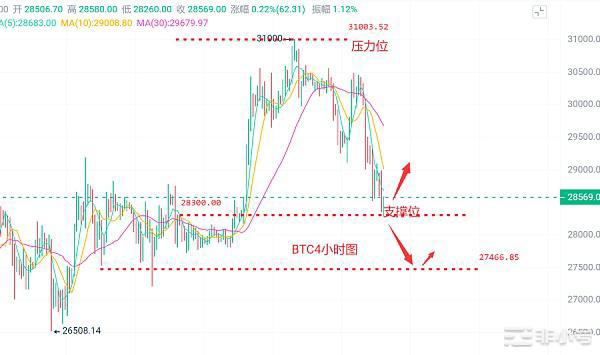 币圈浮竹：4.21比特币（ETH）最新行情解析及交易策略