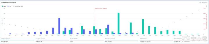 CME中BTC和ETH期货继续保持正溢价资金向BTC偏移