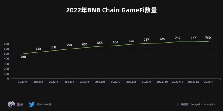 2022年度GameFi赛道万字总结报告