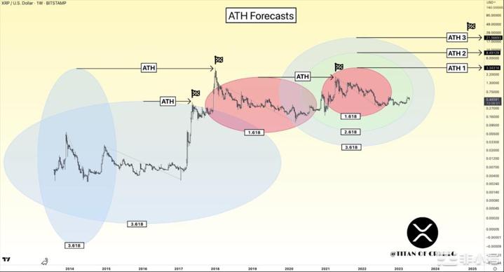 这就是瑞波币(XRP)价格可能永远不会达到0.1美元的原因