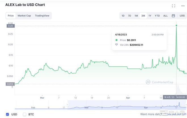 L2是贯穿牛熊的重要板块吗?二层都有哪些造富机会?比特币L2生态