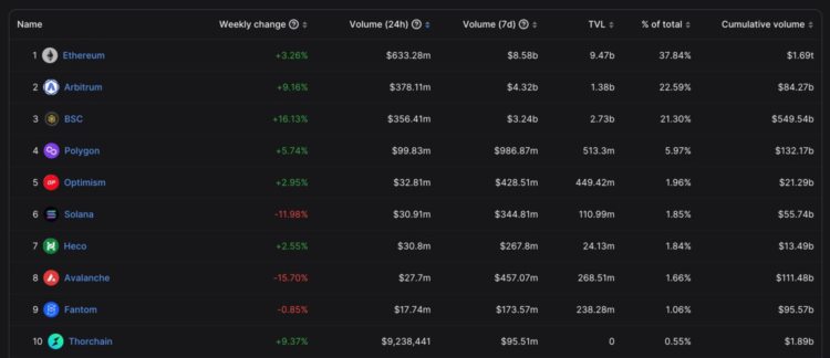 详解Chronos：基于ve(3,3)的DEXArbitrum生态的关键拼图