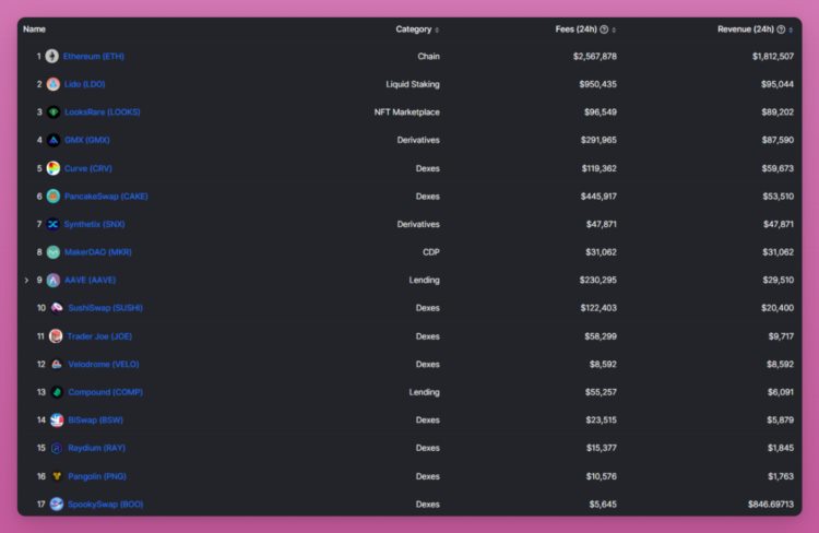 15个指标概览2022年DeFi现状