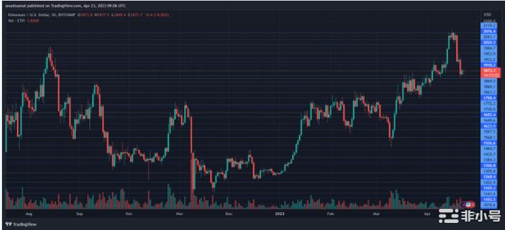 以太坊价格跌破2,000美元后下一步会怎样?