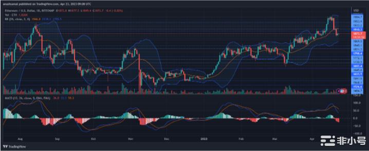 以太坊价格跌破2,000美元后下一步会怎样?