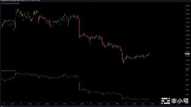 Filecoin多头显示出疲软迹象4月FIL可能跌破……
