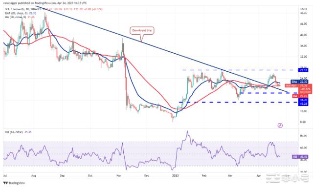 加密冬天已经结束?比特币和这些山寨币值得关注