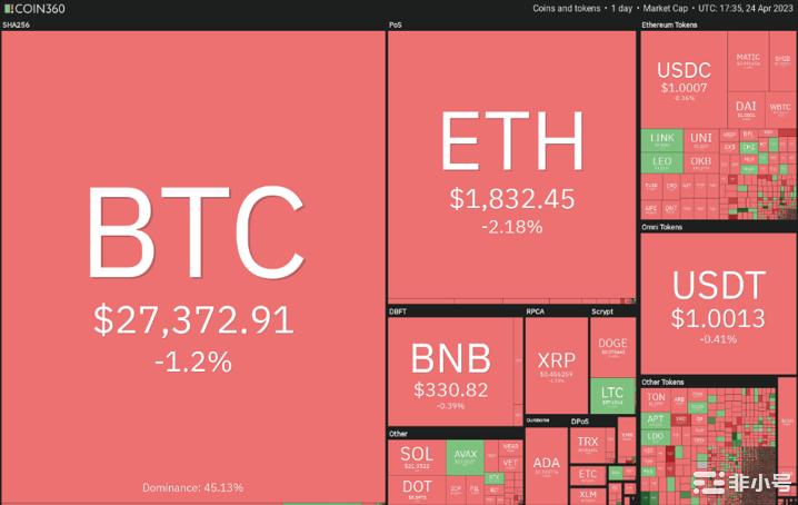 加密冬天已经结束?比特币和这些山寨币值得关注