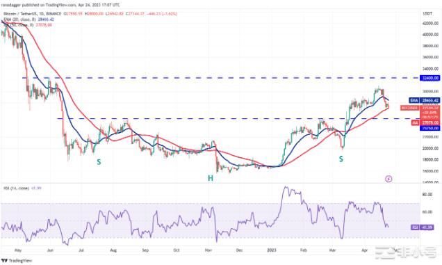 加密冬天已经结束?比特币和这些山寨币值得关注