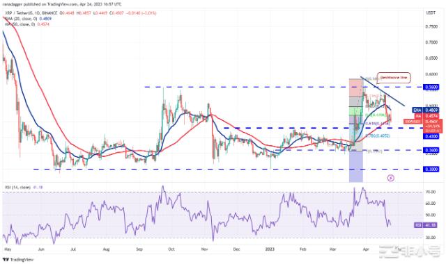 加密冬天已经结束?比特币和这些山寨币值得关注