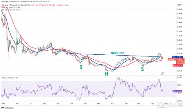 加密冬天已经结束?比特币和这些山寨币值得关注