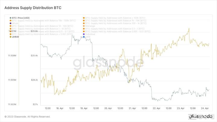 本周宏观和财报频发币市有望回归和美股同步做空得到缓解