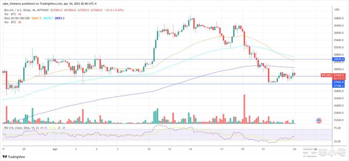 未来比特币BTC和加密货币的动荡周：保存这些日期