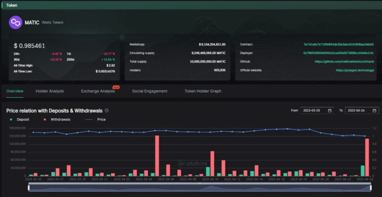 以太坊坎昆升级将利好哪些协议？