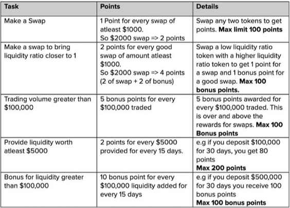 详解MantisSwap:PolygonzkEVM上的新AMM