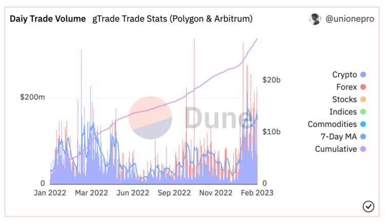 以GNS为例看懂DEXPERP赛道：机制发展历史竞争优势