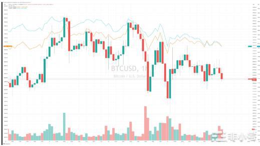 市场恐慌抛压还在反弹上车即爆跌！