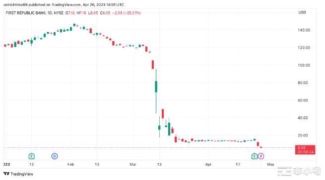 比特币价格即将接近4万美元?